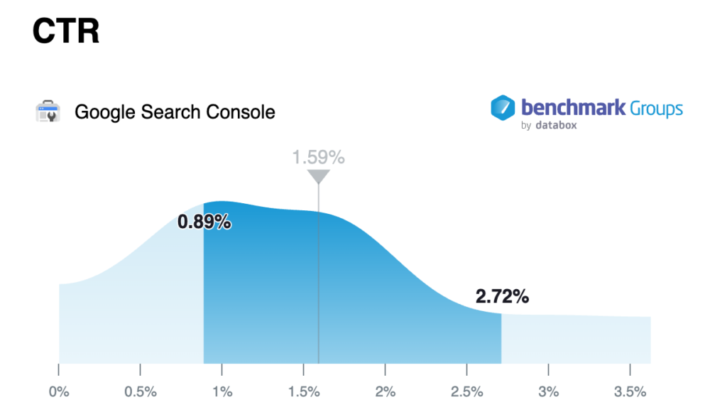 Google Search Console CTR