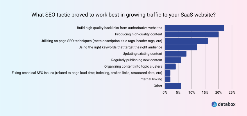 bux.fun Traffic Analytics, Ranking Stats & Tech Stack