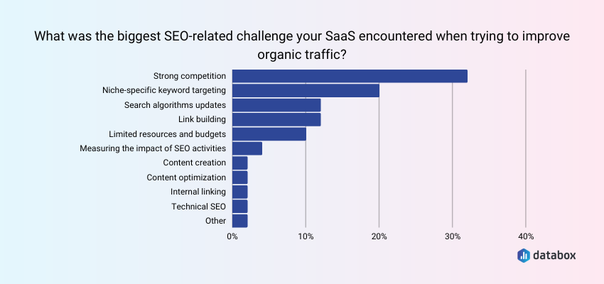 bux.fun Traffic Analytics, Ranking Stats & Tech Stack