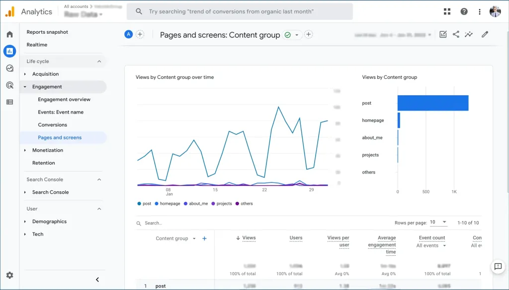 Google Analytics Page View Report (Pages And Screens Report In GA4) 101 ...