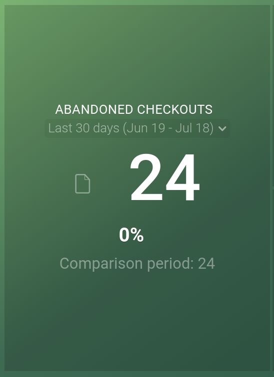 Checkout Abandonment Rate