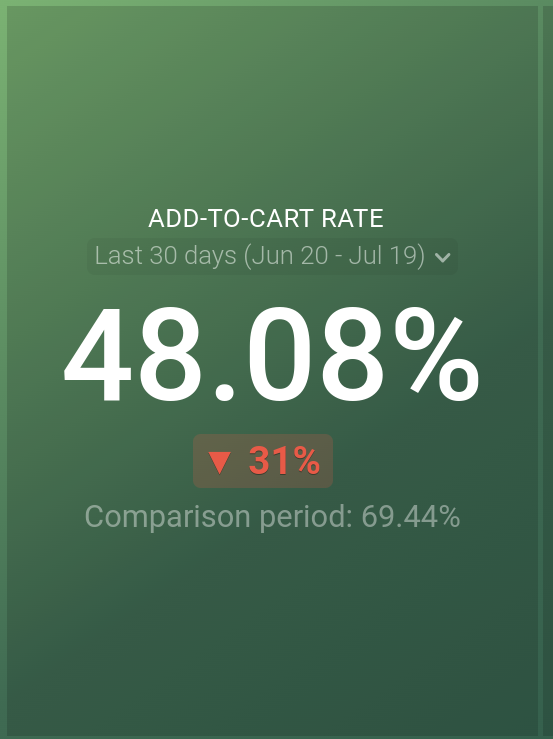 Add-to-Cart Rate