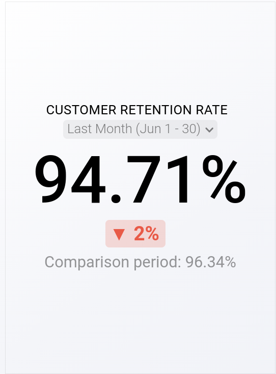 Customer Retention Rate