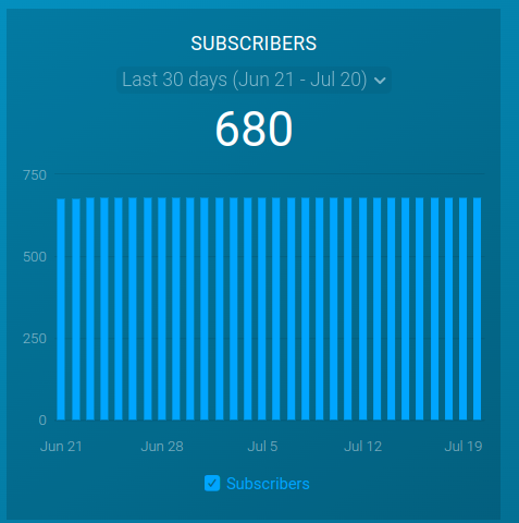 Newsletter Subscribers