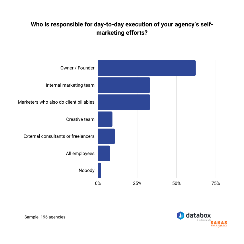 Agency task distribution