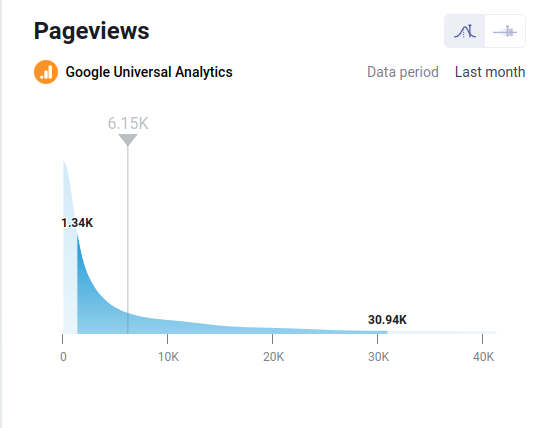 Analytics used to have live view count / graph. How do I get it