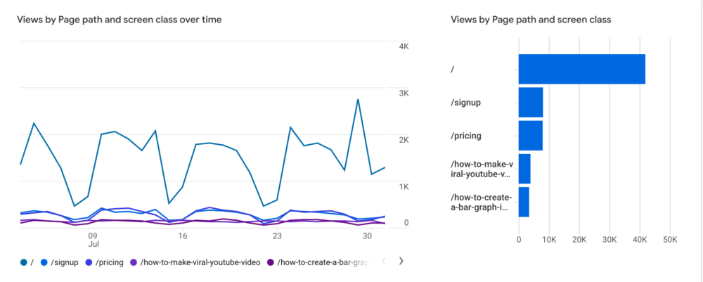 How to Read and Customize the Pages and Screens Report