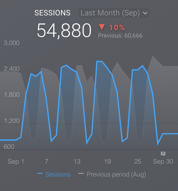 line graph visualisation data dashboard