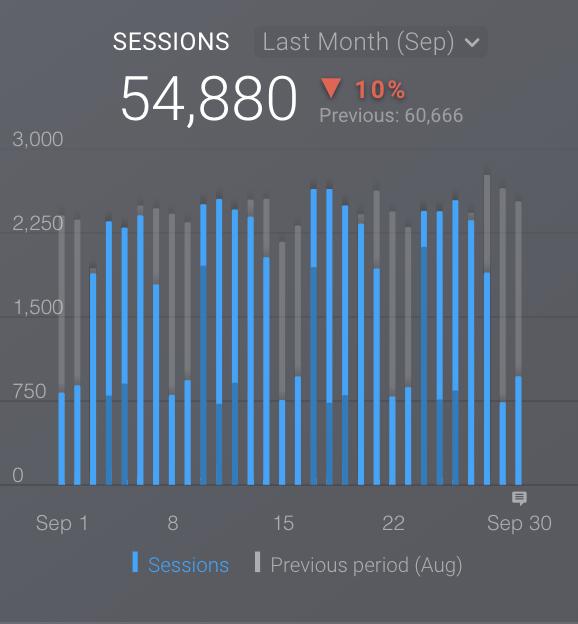 bar graph visualisation data dashboard