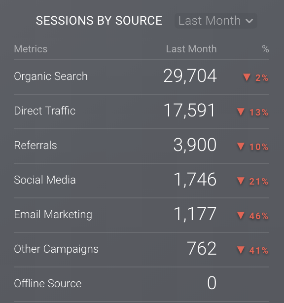 table visualisation data dashboard