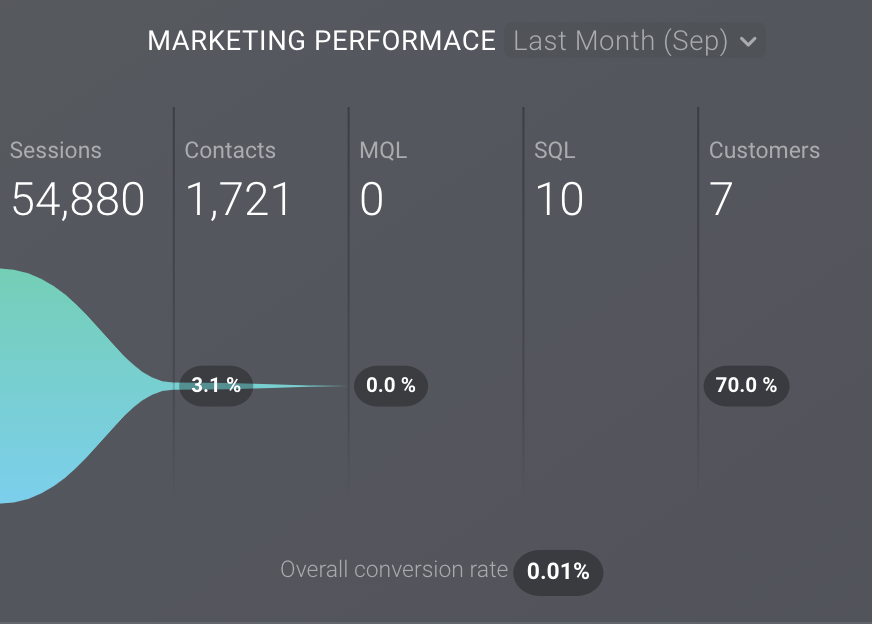 pipeline visualisation data dashboard