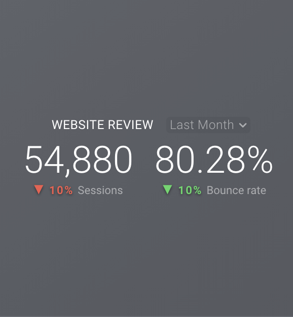 compare visualisation data dashboard