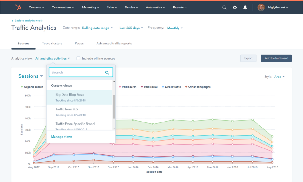 Marketing Analytics & Dashboard Software