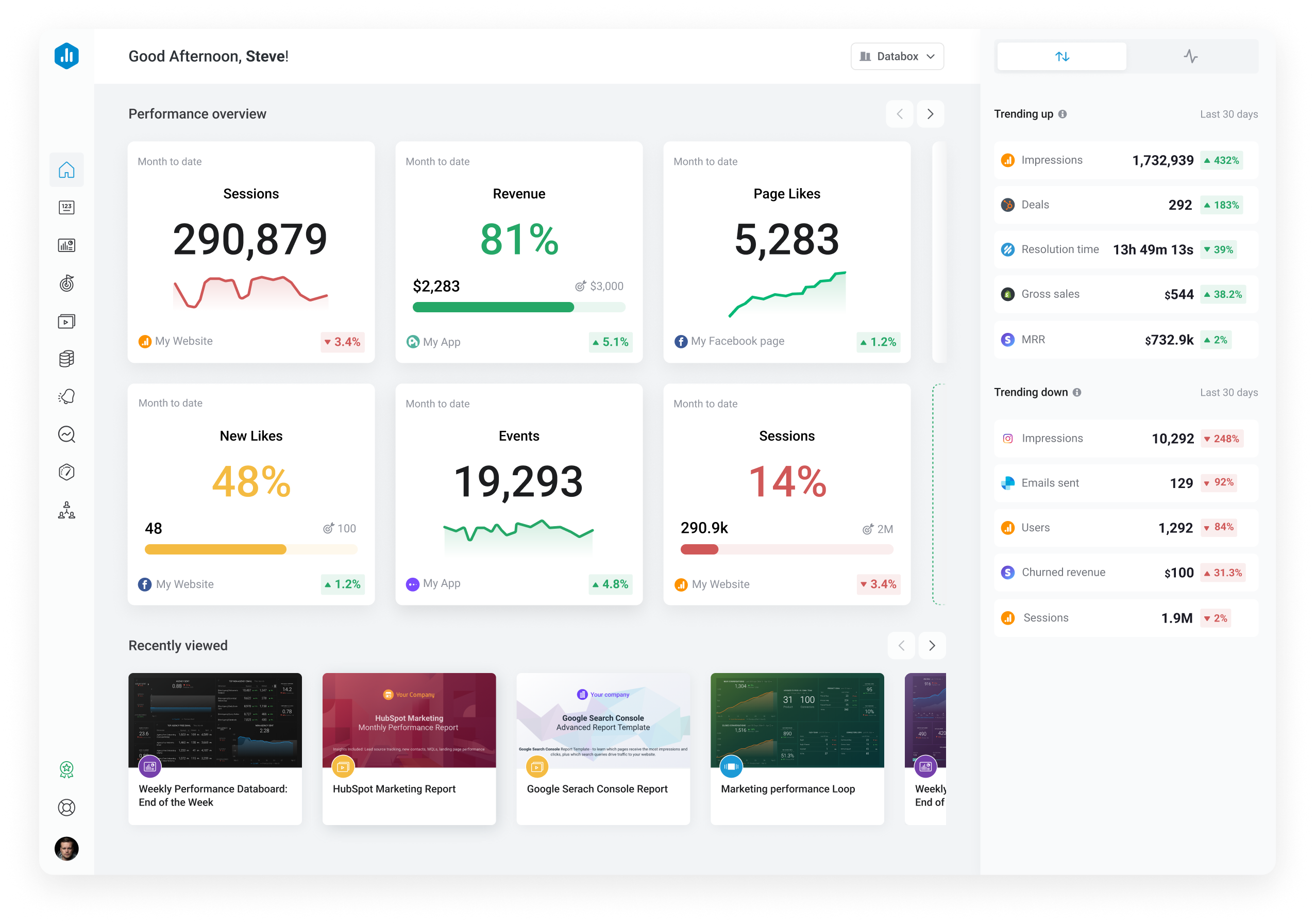 Databox  An Analytics Platform that's powerful, but easy-to-use