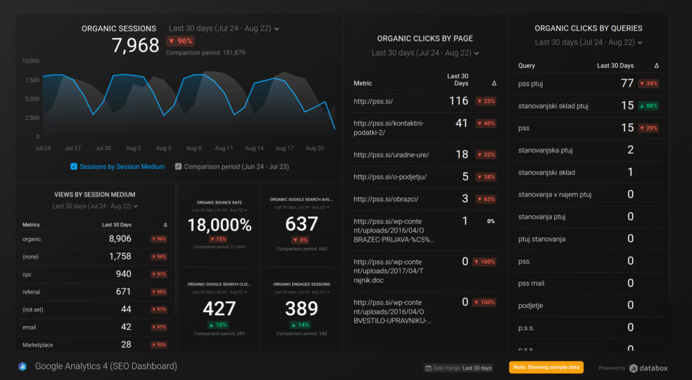 Databox Google Analytics 4 (SEO Dashboard) Template