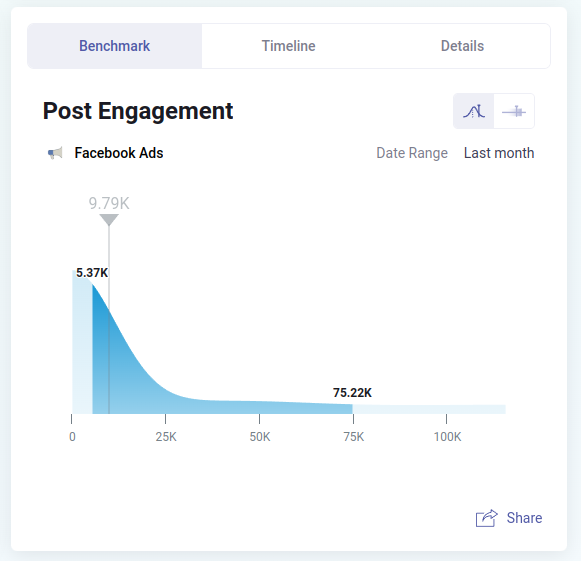 Post Engagement