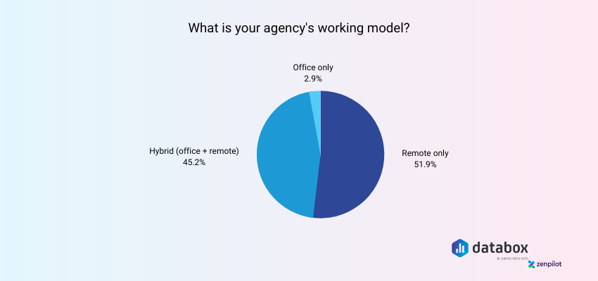 agency work models