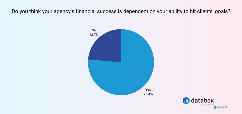 How to Conduct a Client Exit Interview (+Free Template) - AgencyAnalytics