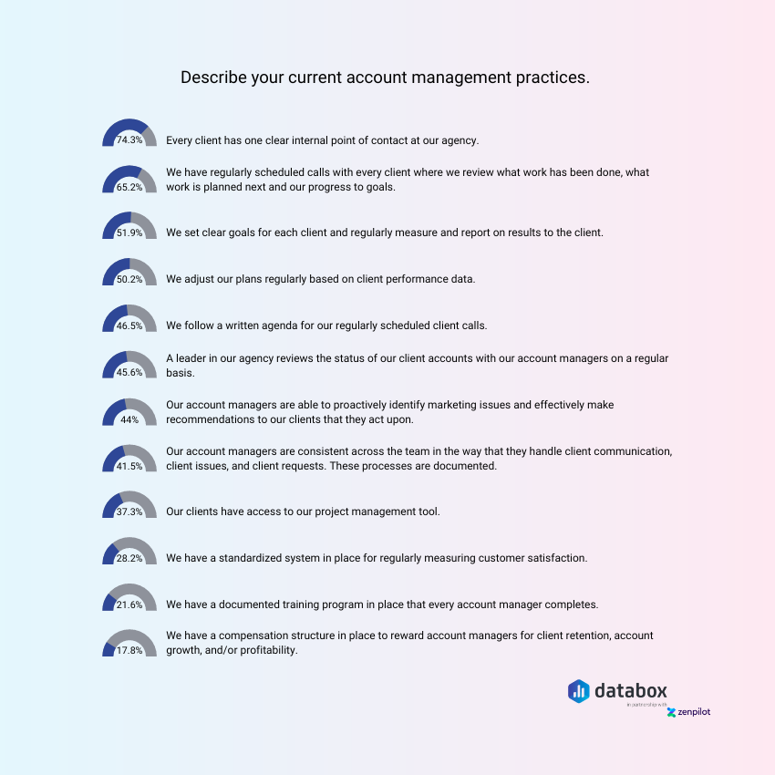 Agency account management practice