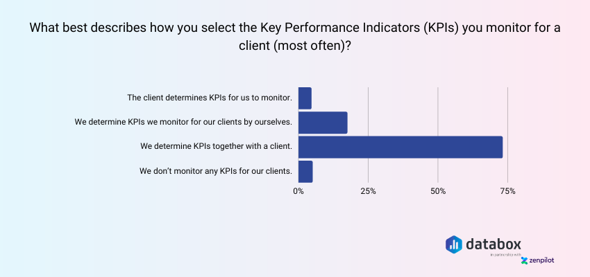 Setting  Clients's KPIs