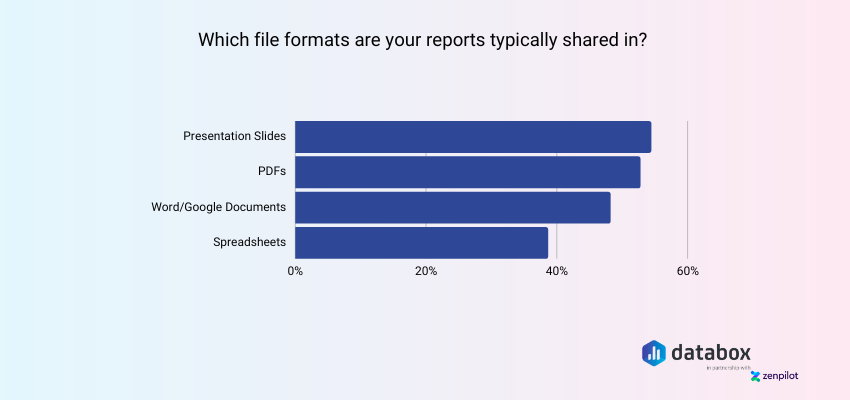 Report Formats