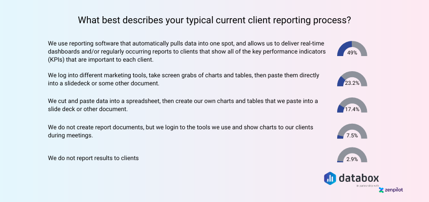 Automated Reporting Efficiency