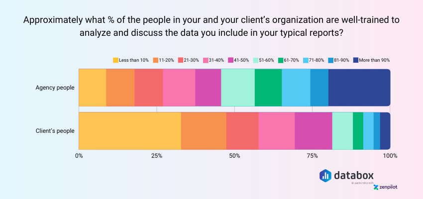 Disparity in Data Literacy