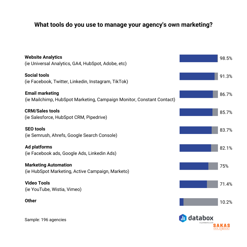 martech stack