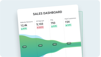 Dashboards_card