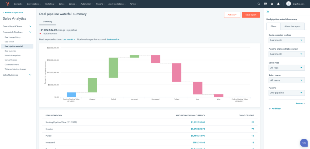 Sales Reports and Performance Management