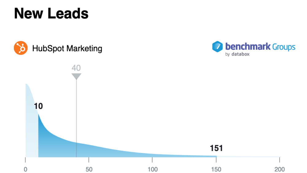 New Leads