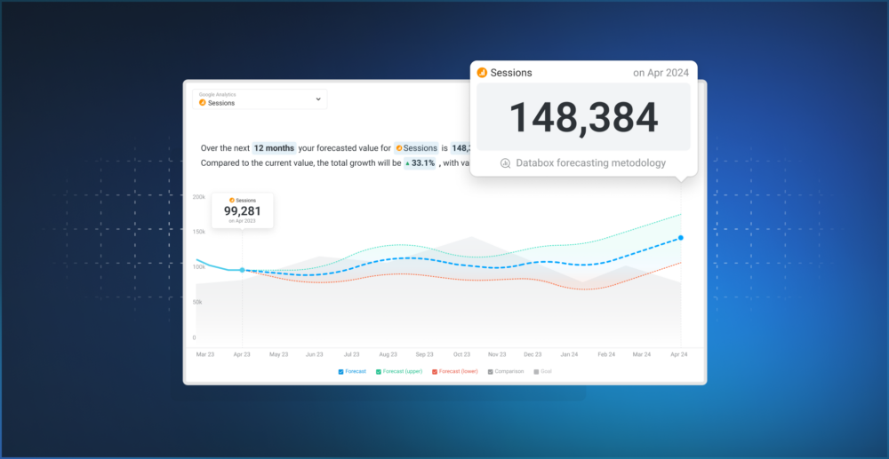 Get highly accurate predictions of your most important metrics with Forecasts.