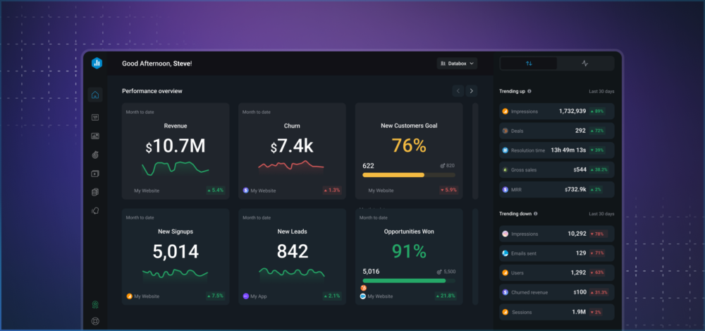 See how your most important metrics and goals are performing with the Performance Screen.