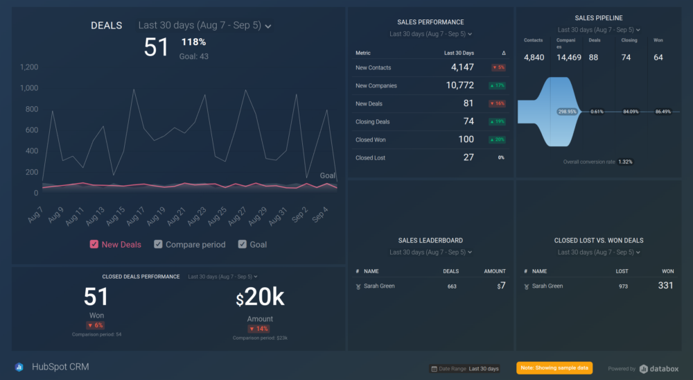 HubSpot CRM Free Dashboard