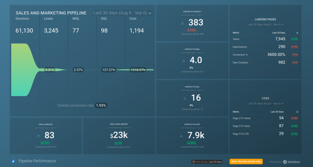 pipeline performance