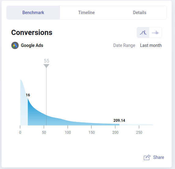 Viddy Blog  Subtl Beauty increased their conversion rate by 10