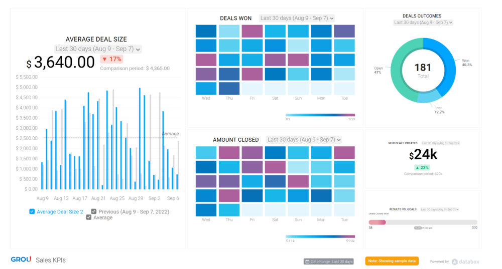 HubSpot Sales Manager KPIs Dashboard Template 