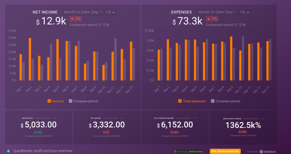 Quickbooks: profit and loss overview