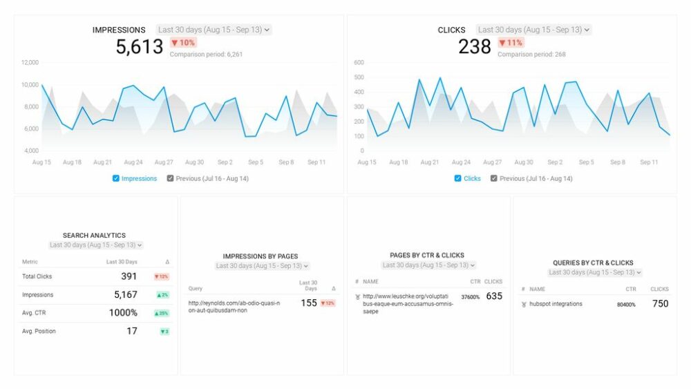 Google Search Console Basics Dashboard Template