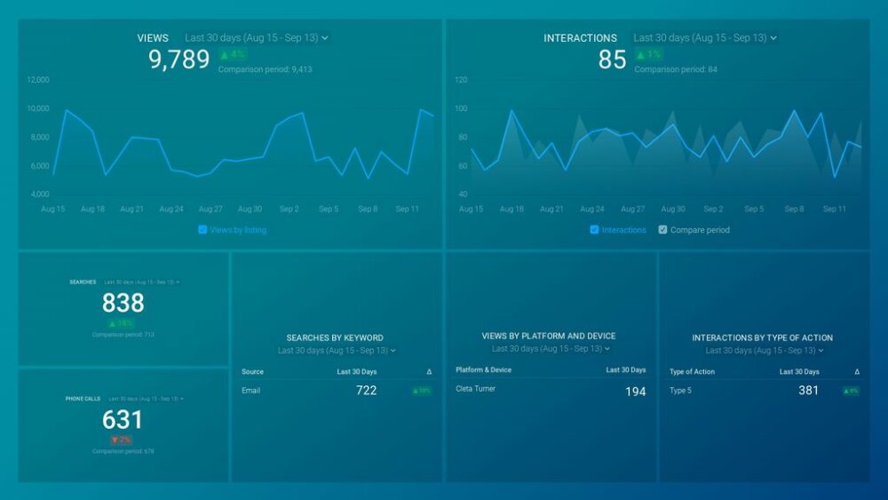 Google My Business Dashboard