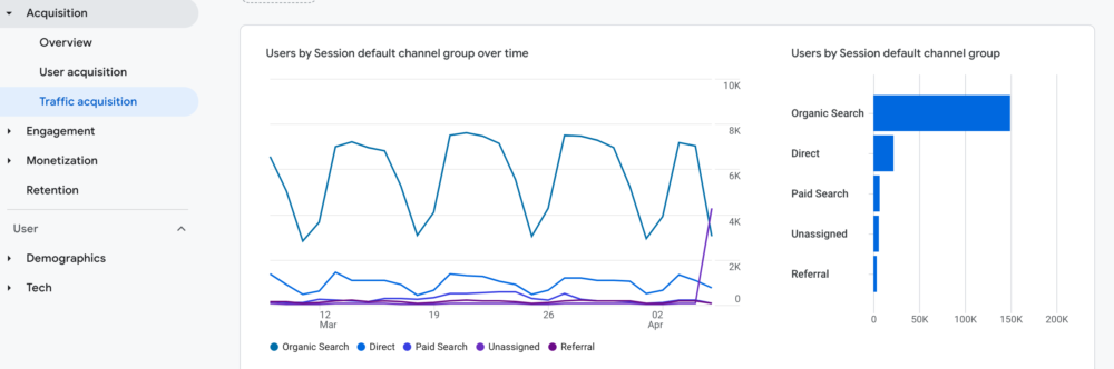 Google Analytics 4