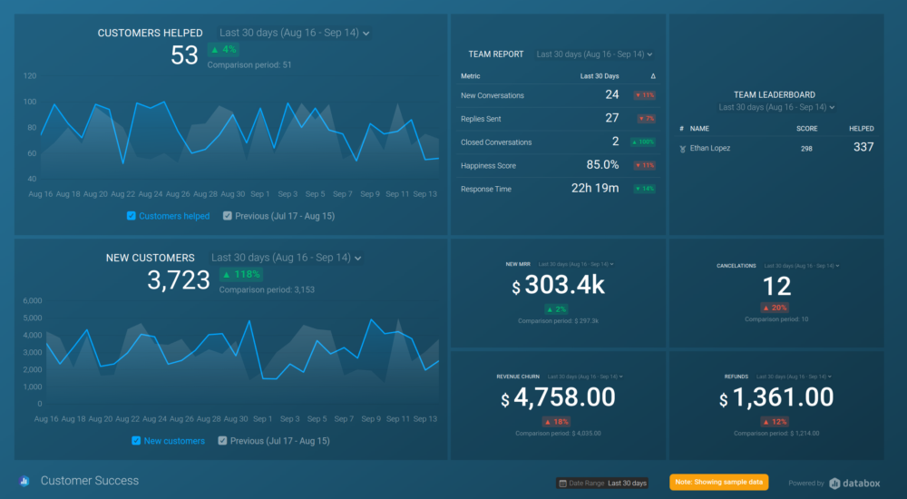 CS dashboard