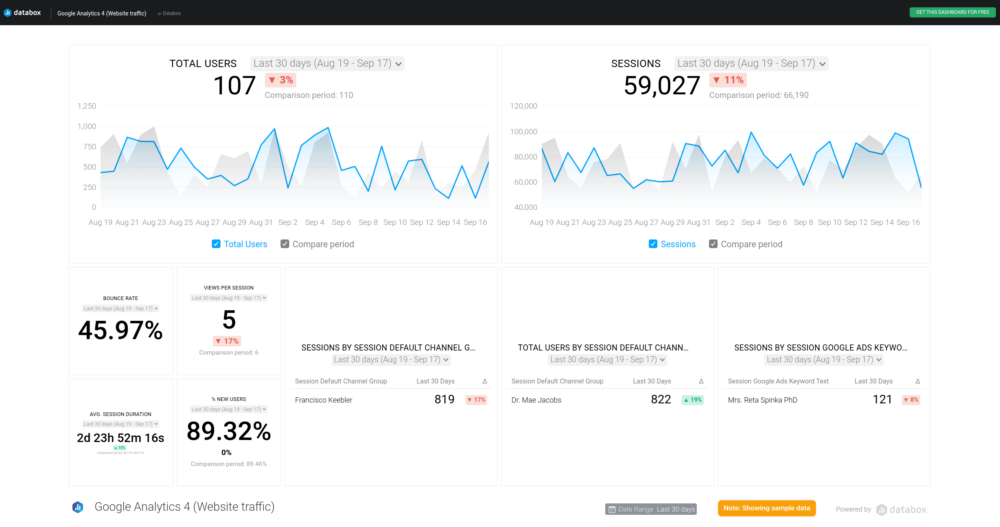 GA4 website traffic dashboard