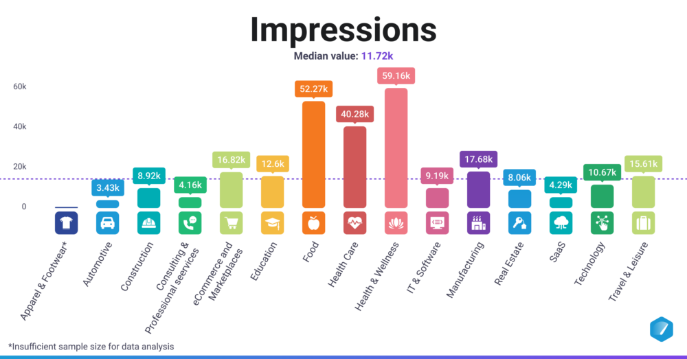 Instagram Impressions