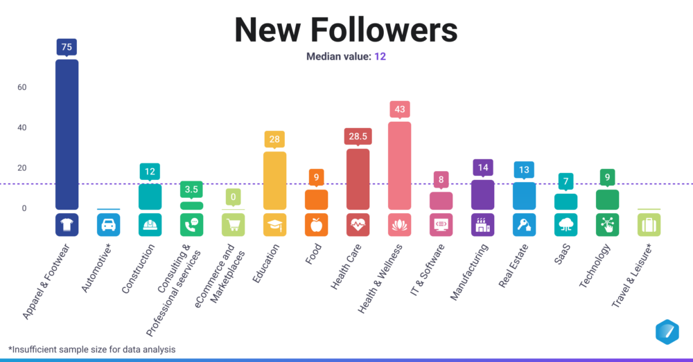 cabanhamaufer's Instagram Account Analytics & Statistics