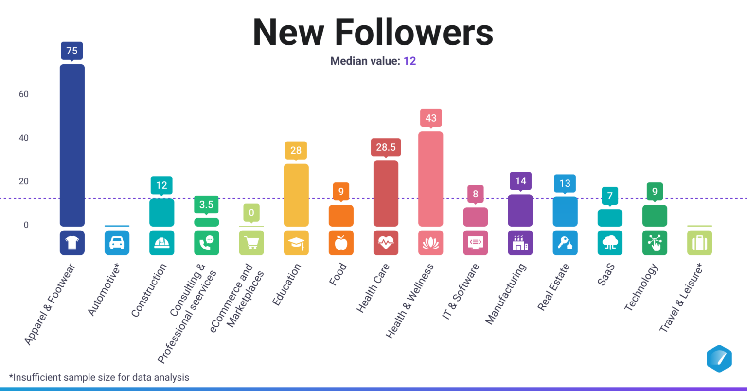 Picture of How a Localized Influencer Strategy Drove 24% Follower Growth for a ...