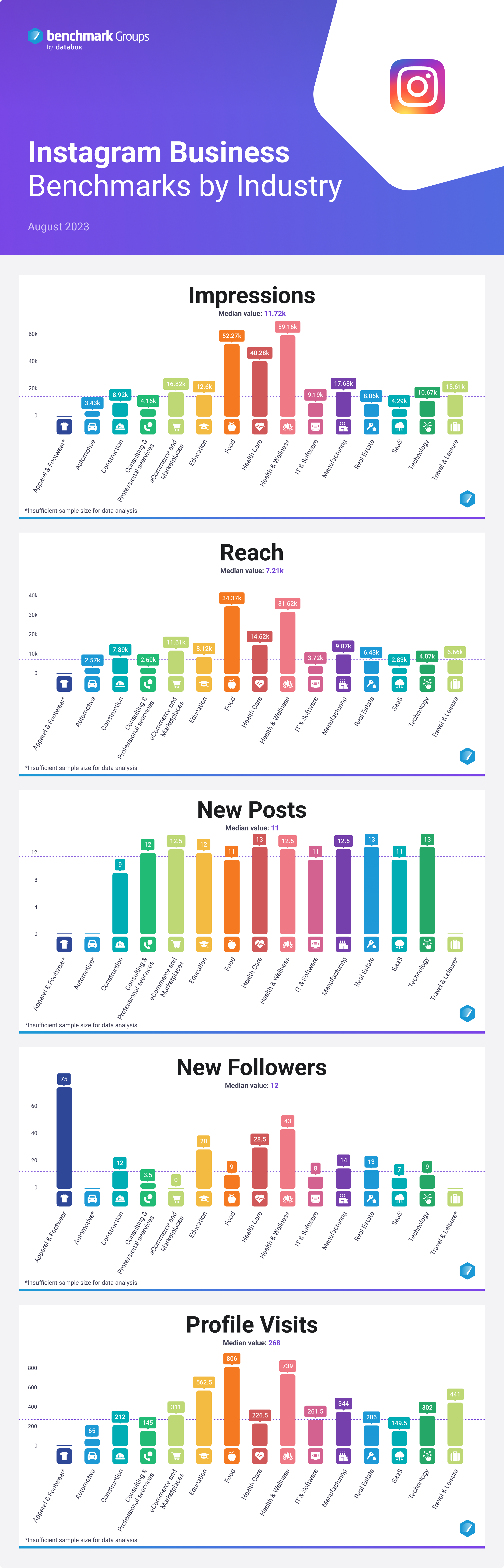 Instagram Analytics: Key Metrics To Monitor in 2023