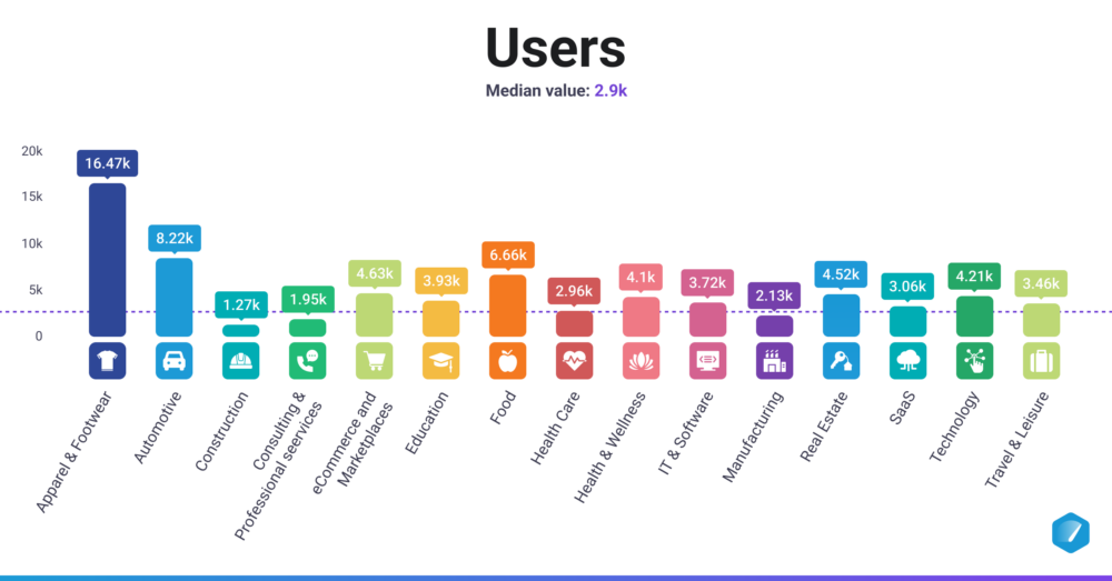 Ben's Guide to Bux Zero in Ireland - Google Analytics 4 Consultant