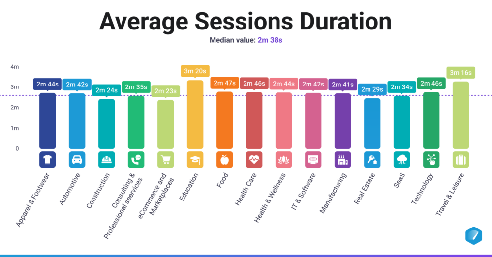 Average Session Duration