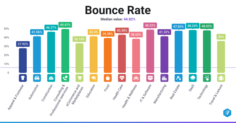 Bounce Rate